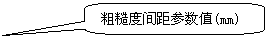 圆角矩形标注: 粗糙度间距参数值(mm)